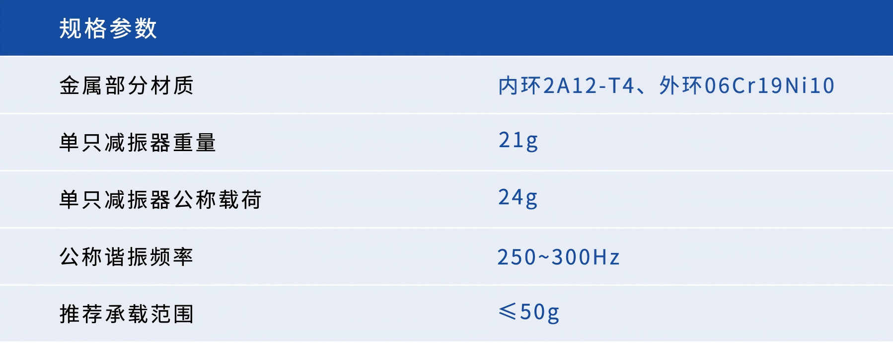 异形减振器——圆环减振器
