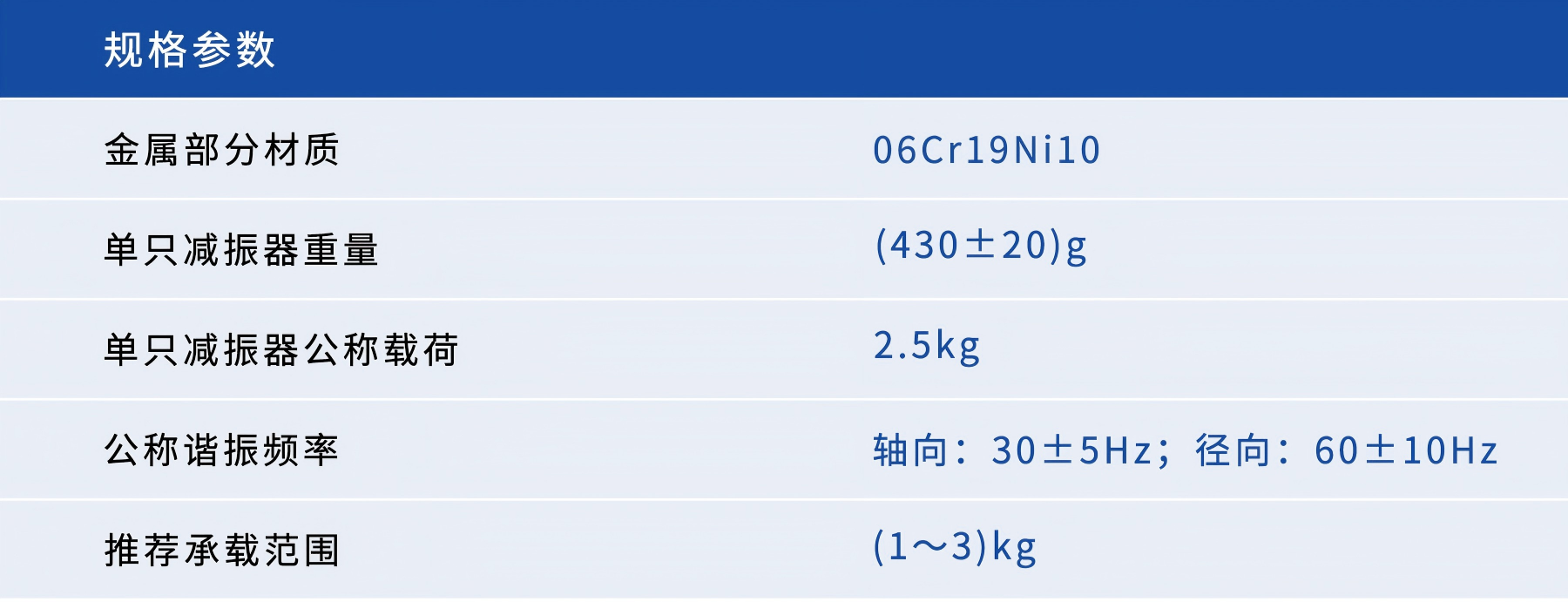 异形减振器——圆环减振器