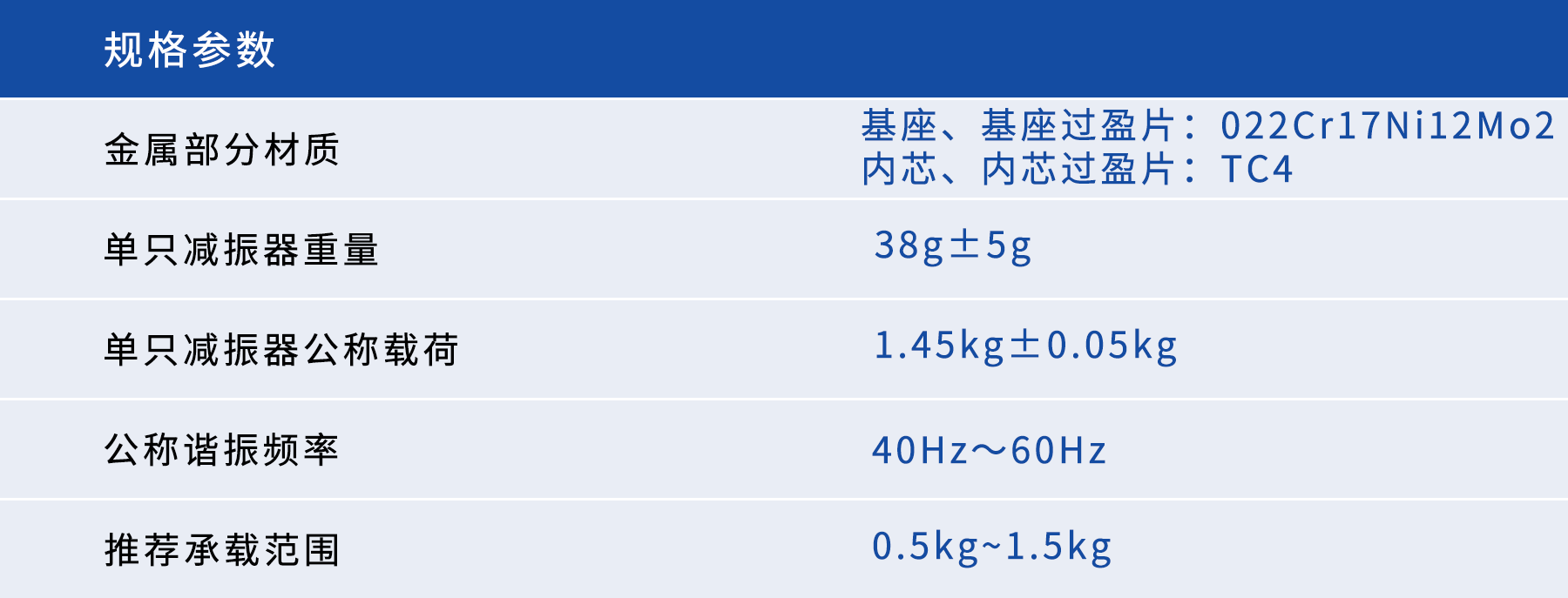 减振缓冲组合式减振器